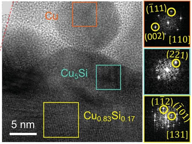 Open access visualization of Microscopy, HRTEM Image, Cu Nanoparticles, Cu5Si Segment, Cu0.83Si0.17 Foam
