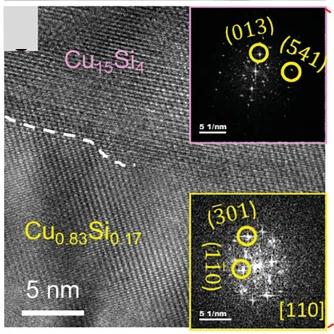Open access visualization of Microscopy, HRTEM Image, Cu Silicide Cube, Cu Silicide Layer, Interface