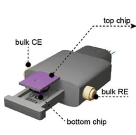 Open access visualization of Illustration, Liquid Cell, SEM, Reference Electrode, Counter Electrode