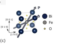 Open access visualization of Chemical Structure, BFO, Ferroelectric Polarization, Unit Cell