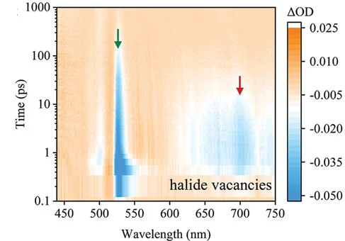 Open access visualization of Heatmap, Transient Absorption Spectra, Crystals
