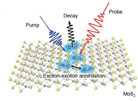 Open access visualization of Illustration, Exciton Relaxation, MoS2