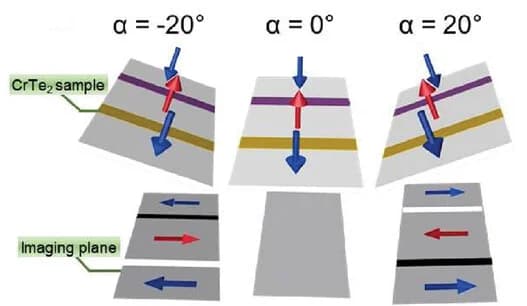 Open access visualization of Illustration, L-TEM Imaging, Neel-Type Magnetic Stripe Domains, OOP Magnetization, Neel Domain Walls