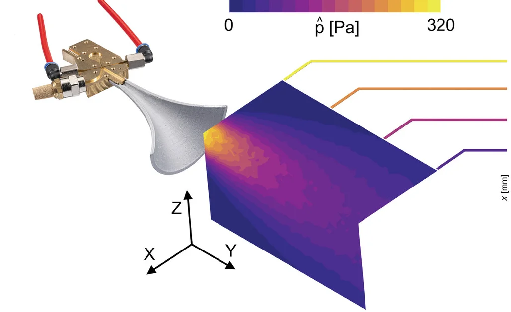 Open access visualization of Heatmap, Ultrasonic Field, Fluidic Transducer, Peak Pressure