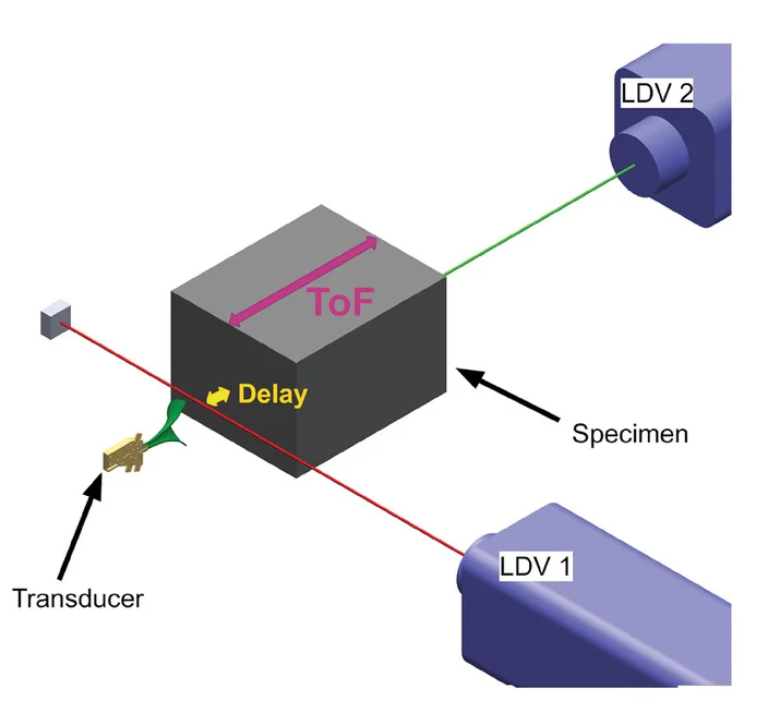 Open access visualization of Illustration, Workflow, Measurement Setup, Acoustic Pulse, Transducer