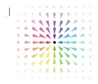 Open access visualization of Illustration, Neel-type Skyrmions, Topological Charge, Helicity