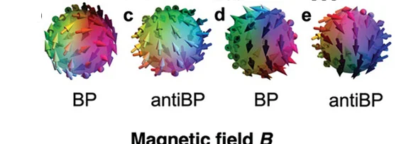 Open access visualization of 3D Plot, Bloch Points, Anti Bloch Points, Color Plots, Glyph Plots