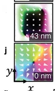 Open access visualization of Microscopy, XY-Slices, Antiskyrmion String, Magnetic Field