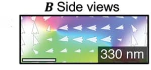 Open access visualization of Microscopy, XZ-Slices, Antiskyrmion String, Magnetic Field
