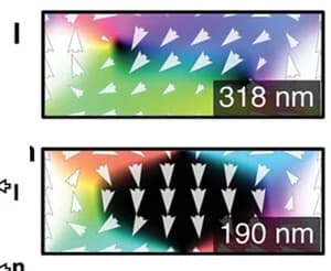 Open access visualization of Illustration, XZ-Slices, Antiskyrmion String, Magnetic Field