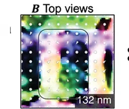 Open access visualization of Microscopy, XY-slices, Magnetic Field, Skyrmions, Vector Field