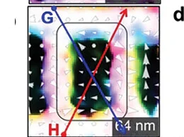 Open access visualization of Microscopy, XY-slices, Magnetic Field, Antiskyrmion, Vector Field