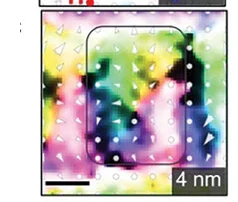Open access visualization of Heatmap, XY-slices, Magnetic Field, Skyrmions, Vector Field