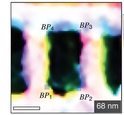 Open access visualization of Microscopy, xy-slice, Antiskyrmion, Bloch Points