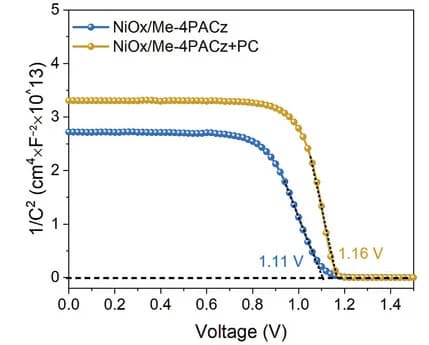Open access visualization of Line Plot, Mott-Schottky Analysis