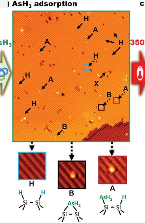 Open access visualization of Microscopy, Illustration, Surface, AsH3 Saturation, 1DB Sites