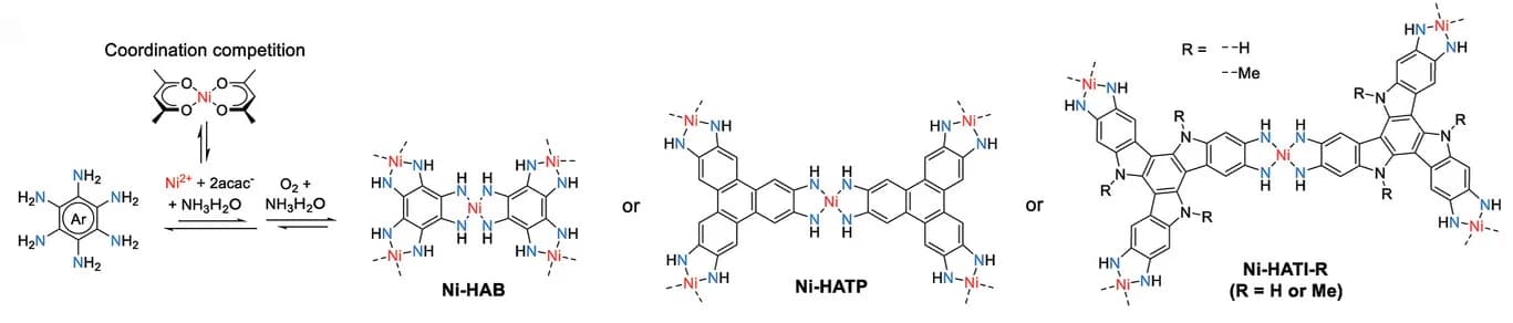 Open access visualization of Chemical Structure, Coordination-competing Reaction, cCPs