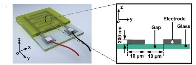 Open access visualization of Illustration, Coating Arrangement, Sender, Receiver, IDES