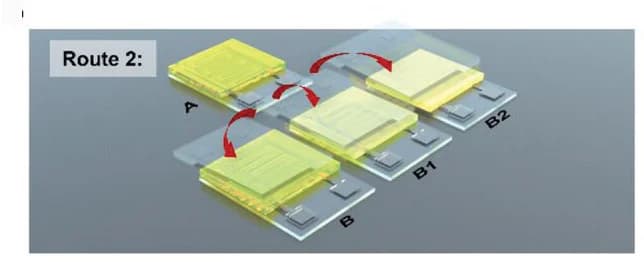 Open access visualization of Workflow, Illustration, Distribution Transfer, Route 2