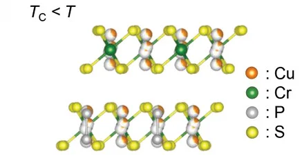 Open access visualization of Chemical Structure, Crystal Lattice, Antiferromagnetic Order, Crystal Structure, High Temperature
