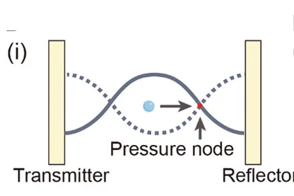 Open access visualization of Illustration, Agents, Bulk Acoustic Waves, Surface Acoustic Waves