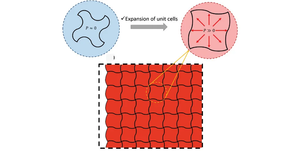 Open access visualization of Illustration, Workflow, Self-Sealing, Mechanical Metamaterials, Unit Cells