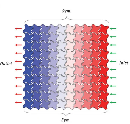 Open access visualization of Heatmap, Finite Element Models, Lattice Structure, Unit Cells, Creep Flow