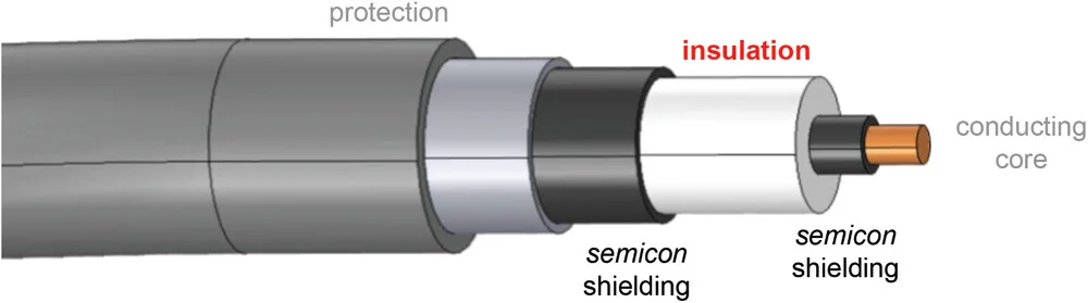 Open access visualization of Illustration, HVDC Cable, Underground Cable, Submarine Cable, Power Transmission
