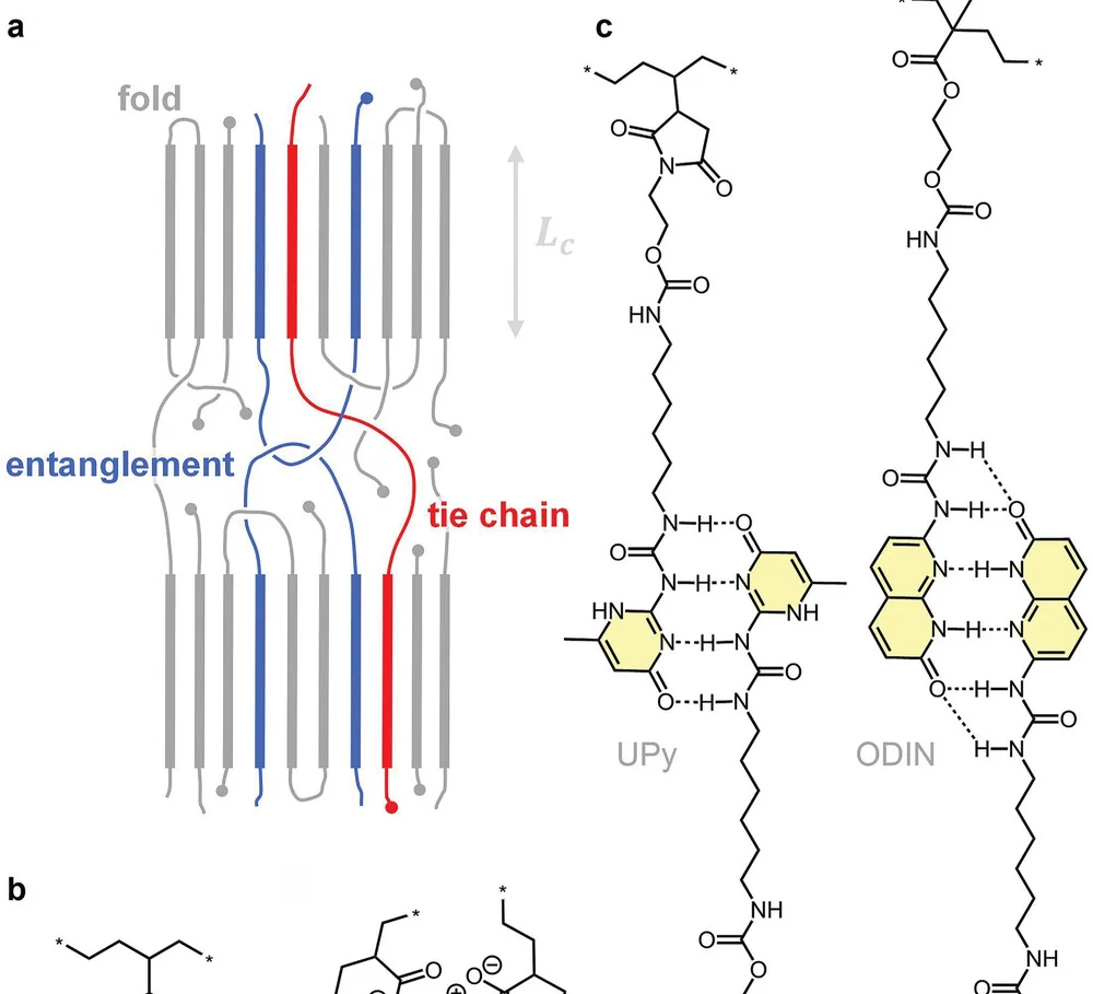 Open access visualization of Illustration, Chemical Structure, Sodium Carboxylate Clusters