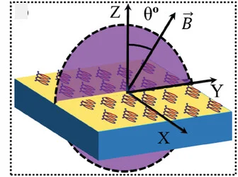 Open access visualization of Illustration, Angle-Dependent Magnetoresistance, Magnetic Field, Current, Molecular Surface