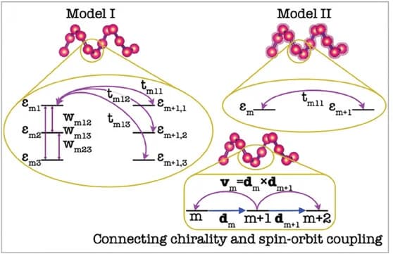 Open access visualization of Workflow, Illustration, Model I, Model II, Next-Nearest-Neighbor Hopping
