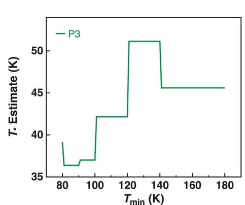 Open access visualization of Line Step, T*, Temperature Threshold, Temperature-Dependent Data, Hall Bar Devices