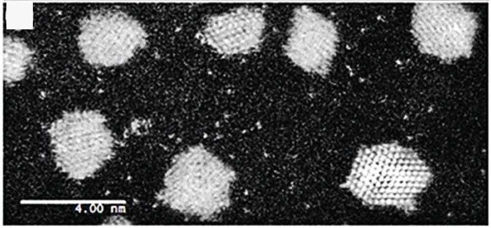 Open access visualization of Microscopy, ESTEM-HAADF, Sintering Dynamics, Single Atom, Hydrogen