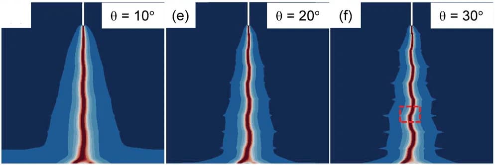 Open access visualization of Heatmap, Crack Propagation, Angle Theta