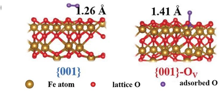 Open access visualization of Chemical Structure, O2 Adsorption, Surfaces, {001} Facets, α-Fe2O3