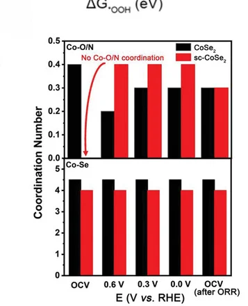 Open access visualization of Bar Plot, Clustered, Operando XANES Spectra, CoK-Edge, Pristine CoSe2
