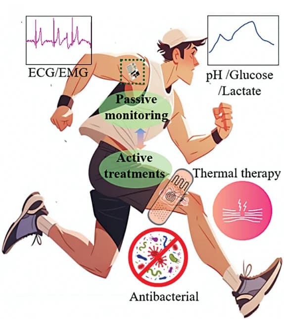 Open access visualization of Illustration, Line Plot, LIG@PI/PDMS/PEIE, Adhesive Device Patch, Biopotential Measurement