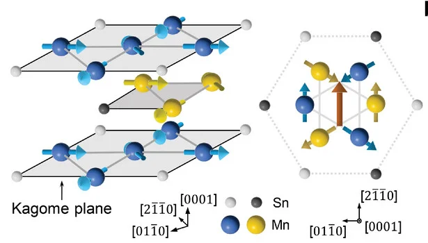Open access visualization of Chemical Structure, Crystal Structure, Magnetic Structure, Antiferromagnet, Mn3Sn