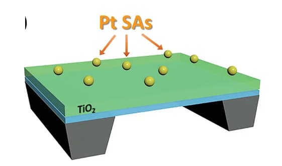 Open access visualization of Illustration, TEM Grid, TiO2 Layer, Sputtering