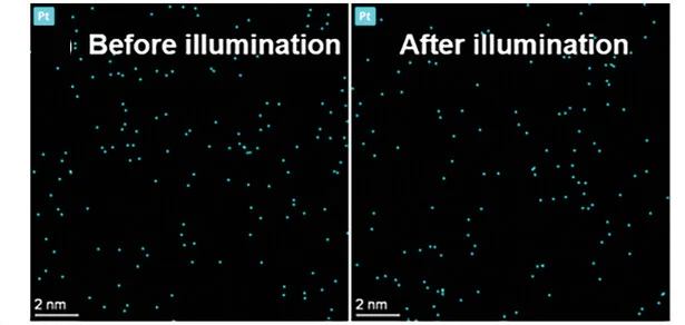 Open access visualization of Microscopy, Energy-Dispersive X-Ray, EDX Mapping, Platinum, TiO2 Anatase Layers