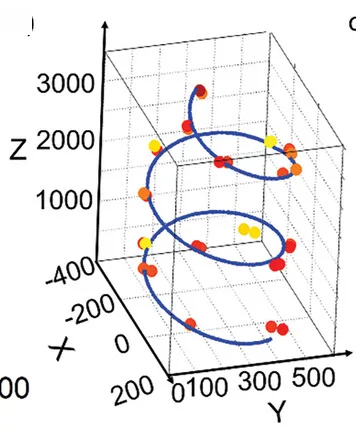 Open access visualization of 3D Plot, 3D Helix, Curve Fit, Graphene, Raman Spectroscopy