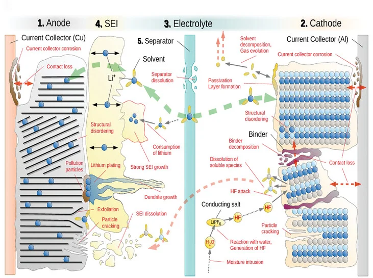 Open access visualization of Illustration, Workflow, Flowchart, Side Reactions, Changes