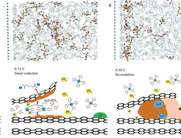 Open access visualization of Chemical Structure, Illustration, Ion Distributions, Anode