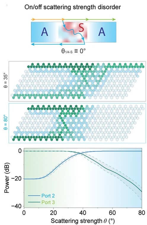 Open access visualization of Line Plot, Error Bars, Illustration, Topological Heterostructures, Scattering Strength