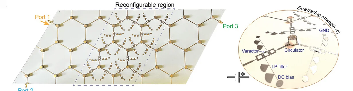 Open access visualization of Photo, Topological Heterostructure, Microwave Printed Circuit Board, Surface-Mount Circulators, Transmission Lines