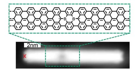 Open access visualization of Microscopy, Chemical Structure, Lewis Structure, Borylated Ribbon Segment, STM Topography Image