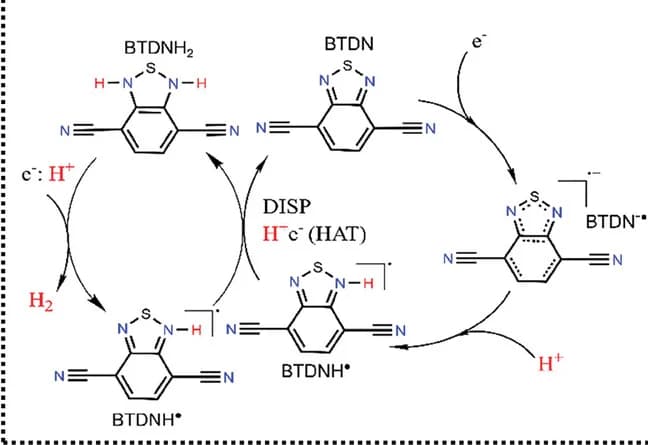 Open access visualization of Workflow, Chemical Structure, Reaction Mechanism, Hydrogen Evolution, BTDN