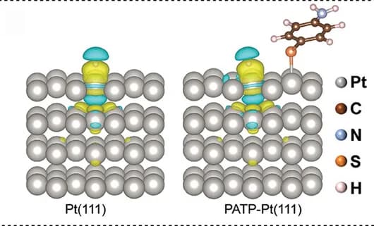 Open access visualization of Chemical Structure, Charge Distributions, PtNPs, PATP