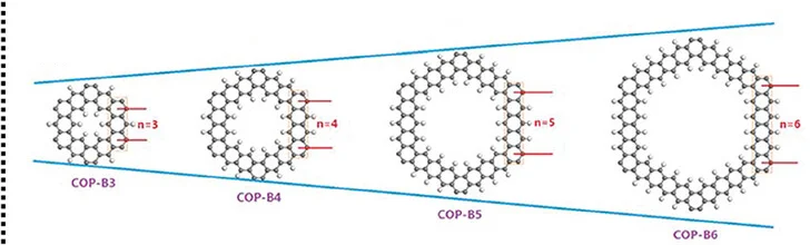 Open access visualization of Chemical Structure, Molecular Structures, Charge Distributions, COPs