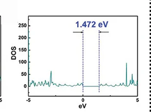 Open access visualization of Line Plot, DOS Plots, COPs